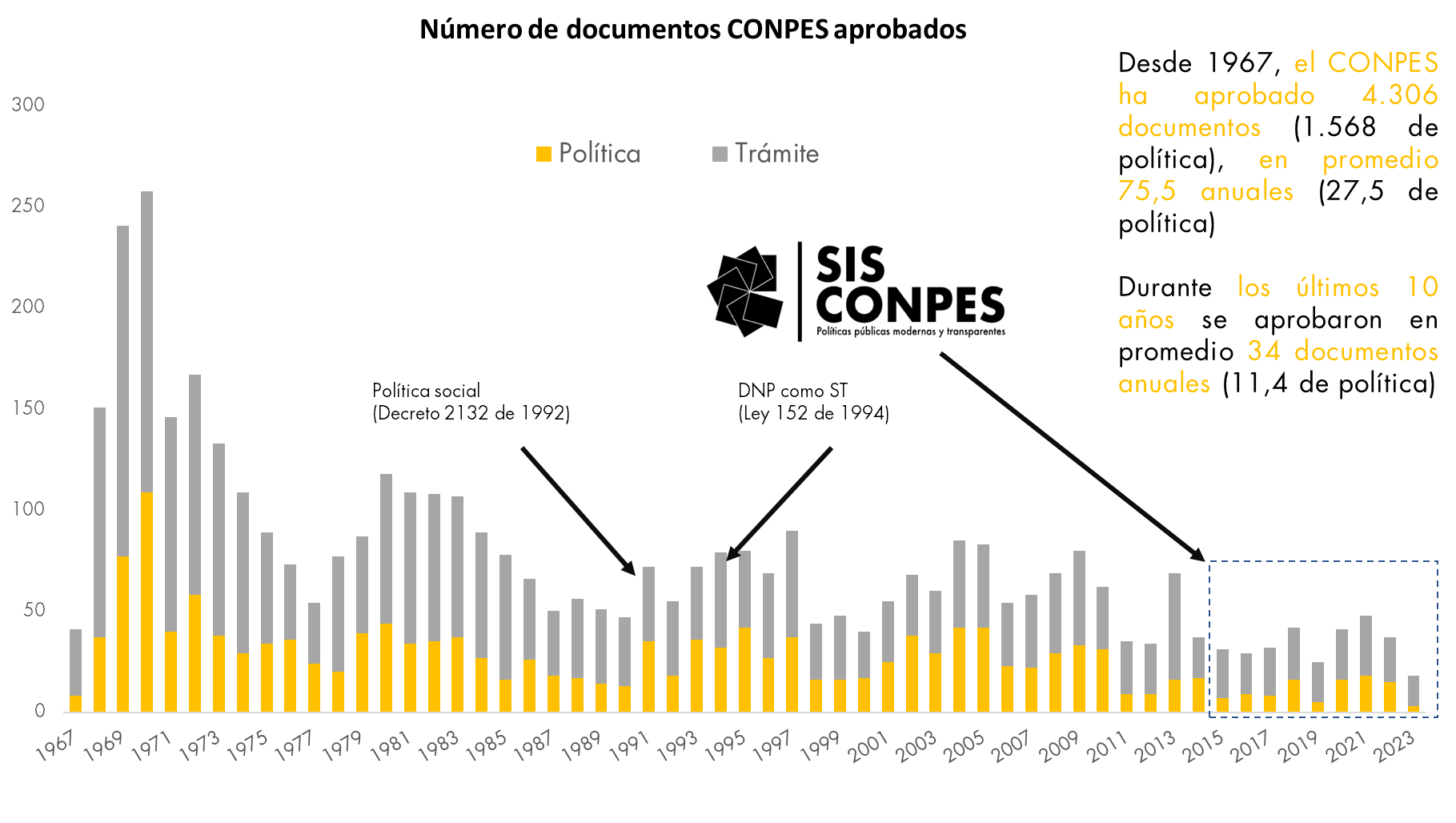 Historico de documentos aprobados